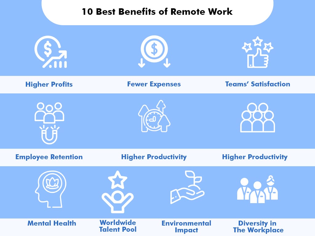 benefits of remote work