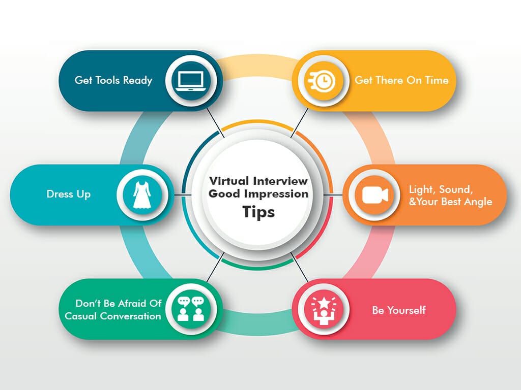 virtual interview tips