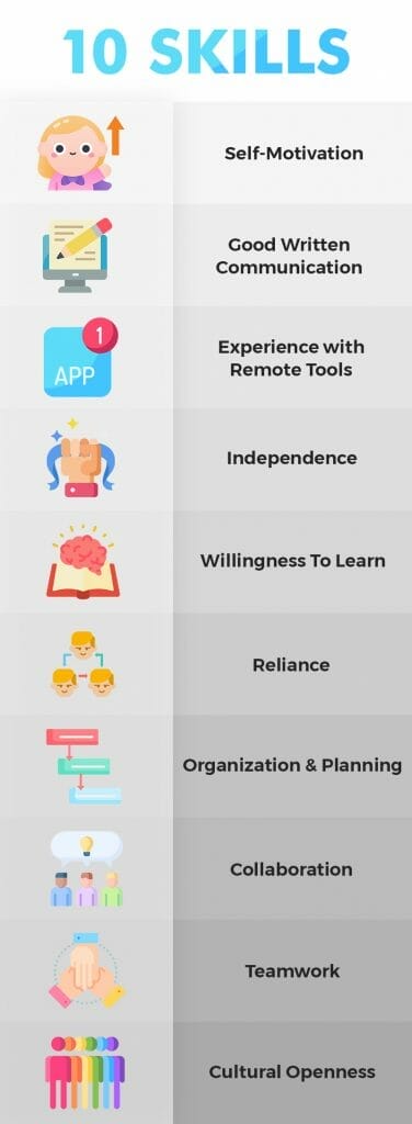 10 remote work skills you need to be successful