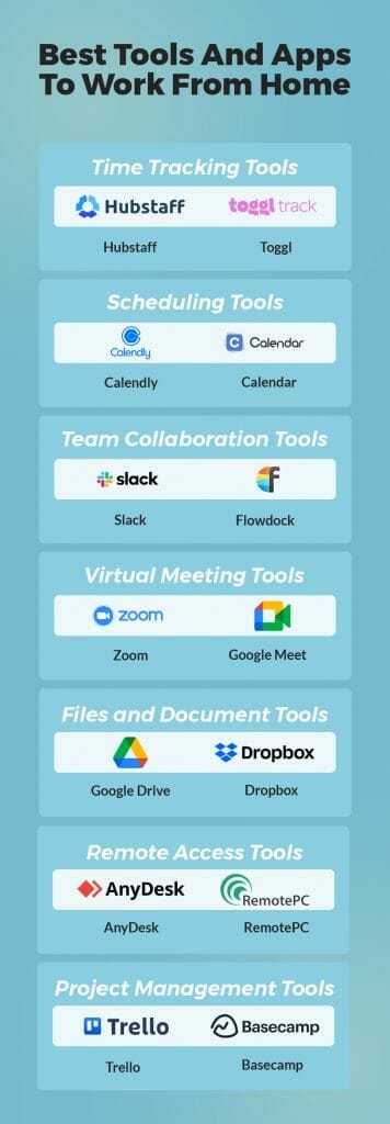 Best Tools and Apps to Work From Home