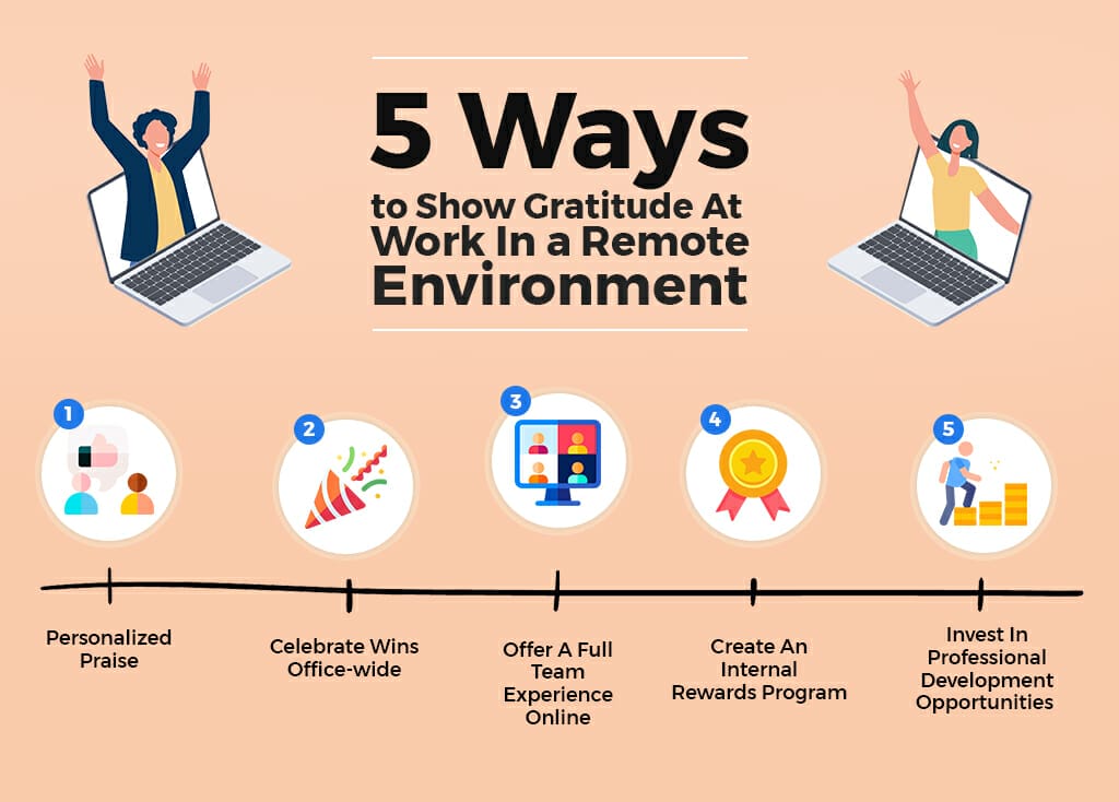 ways to show gratitude in a remote work environment