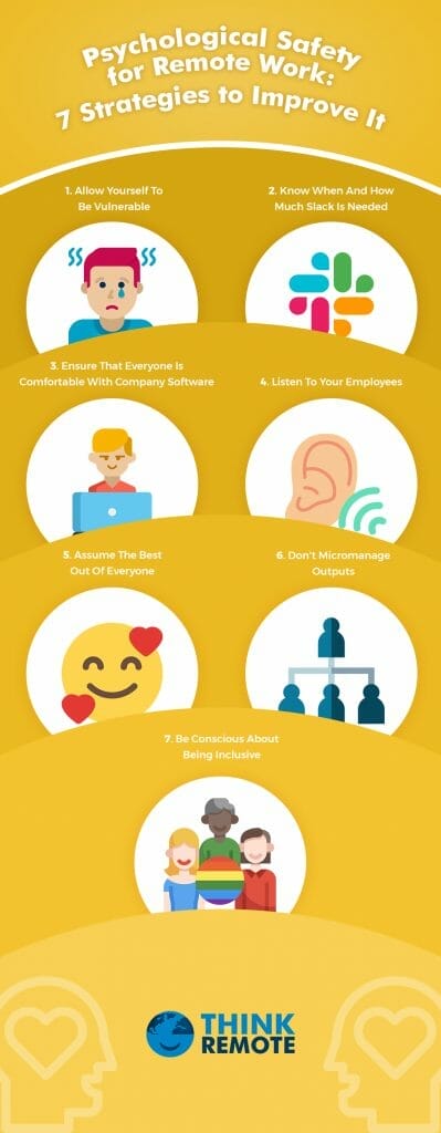 Psychological safety for remote work
