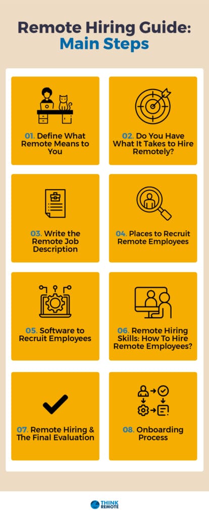 Remote hiring guide