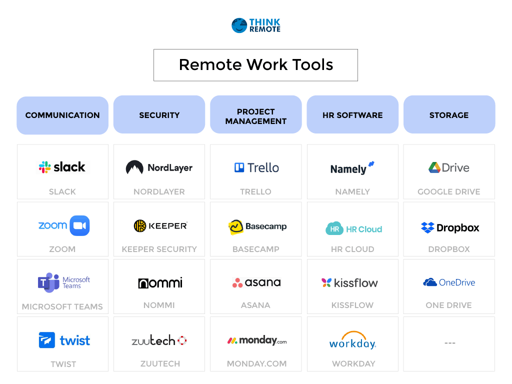 Remote work tools