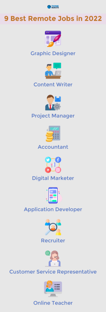 best remote jobs