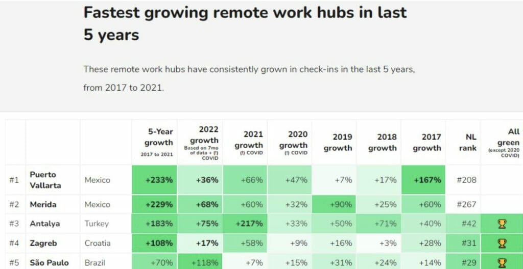 Remote Work Hub