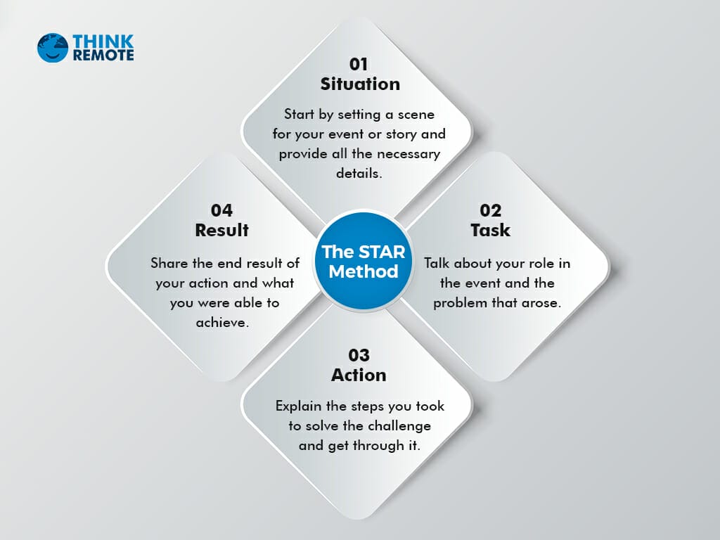 5 Ways To Use The Star Method In Interviews And Get That Remote Job   8th Dec TR Visual 1 The Star Method 1 