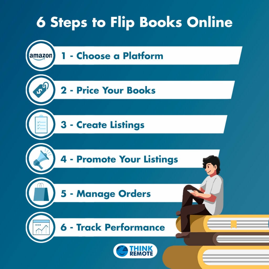 steps to flip books online