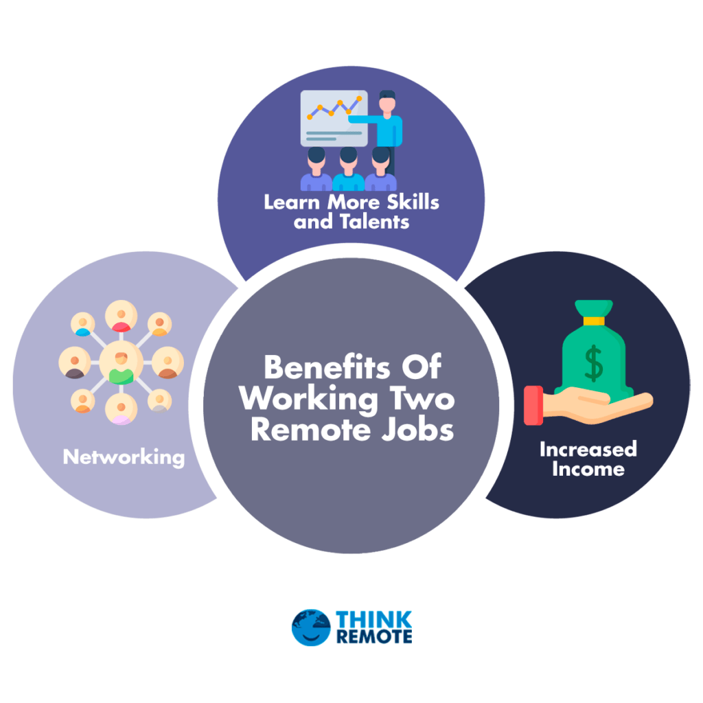 Benefits of working two remote jobs