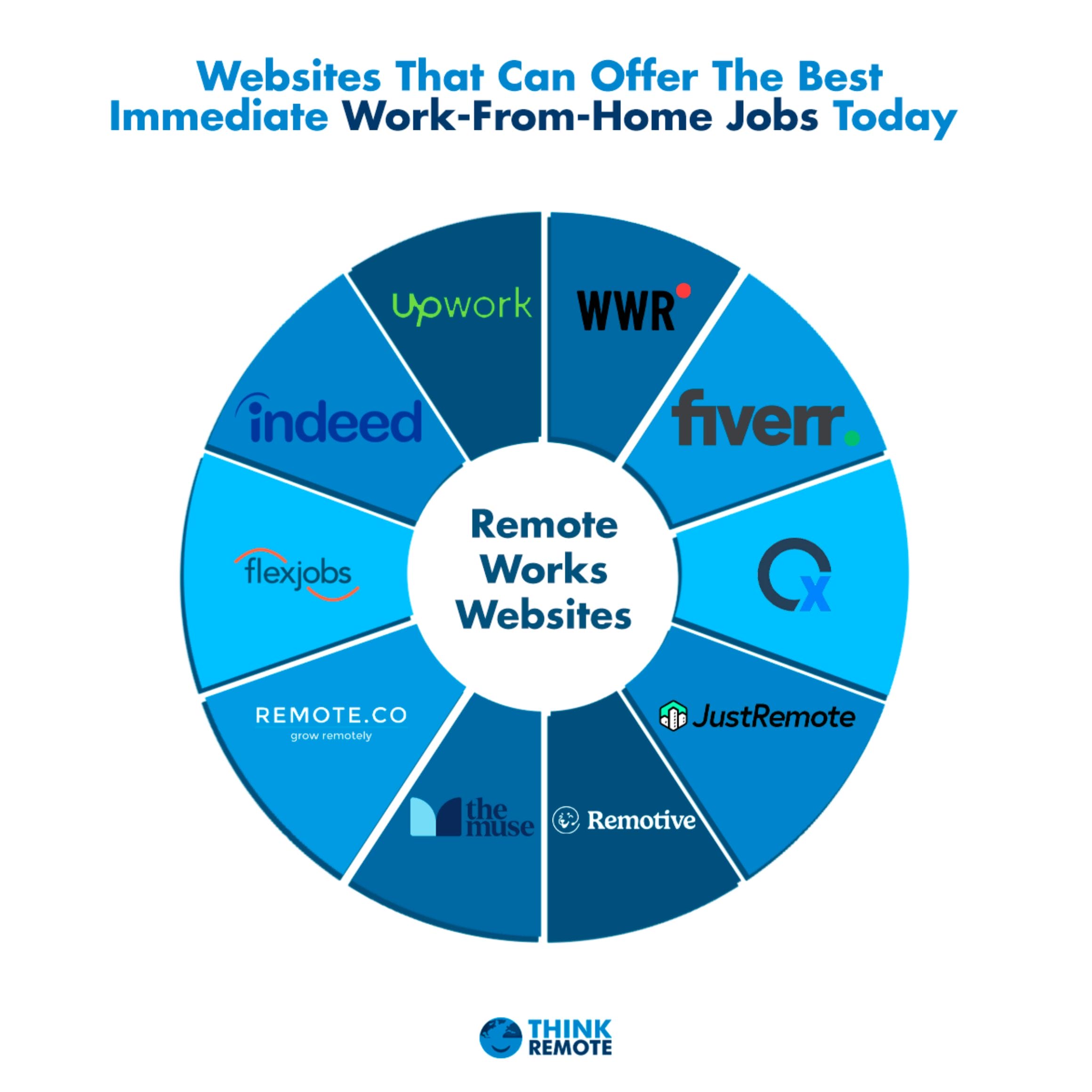 Immediate Hire Remote Jobs The Key To Your Dream Career Beginner Or Not - s35nae6