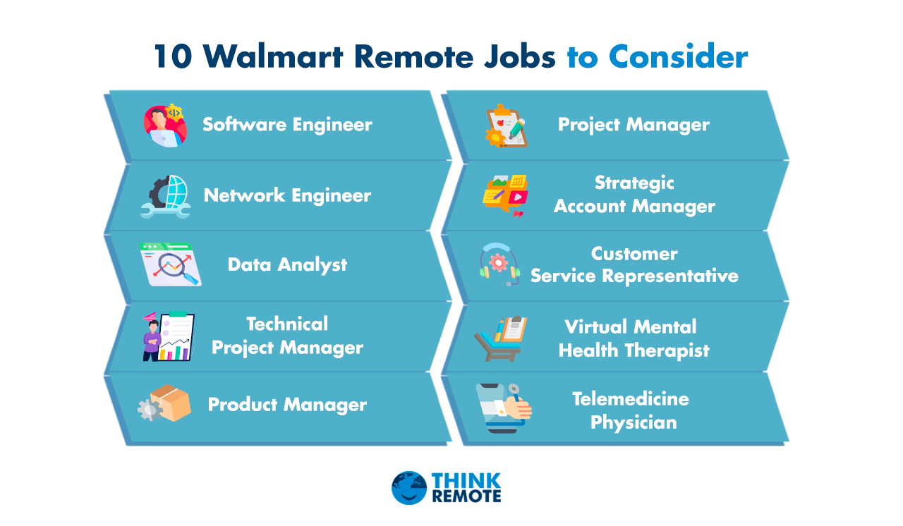 Walmart remote jobs to consider