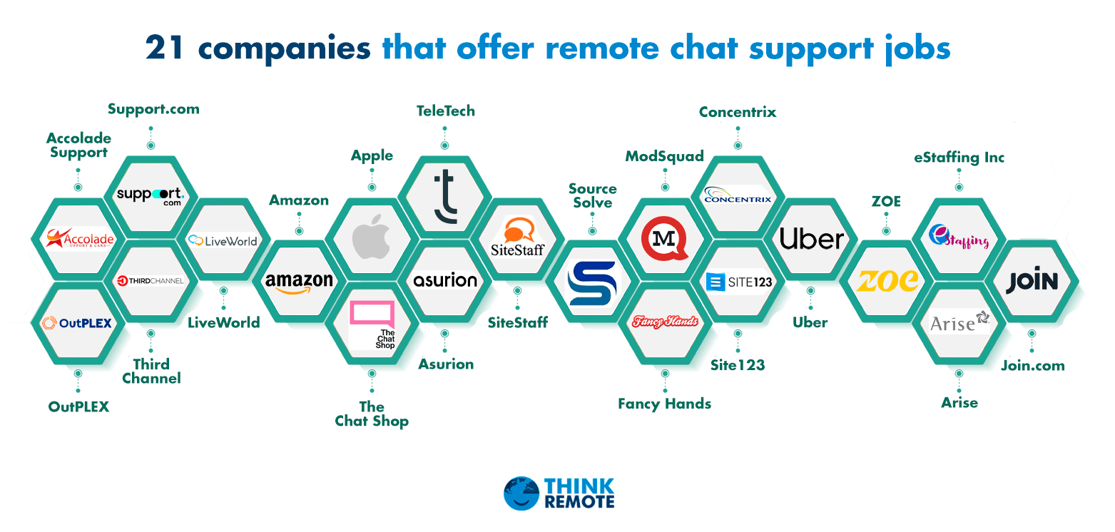 Companies that offer remote chat support jobs
