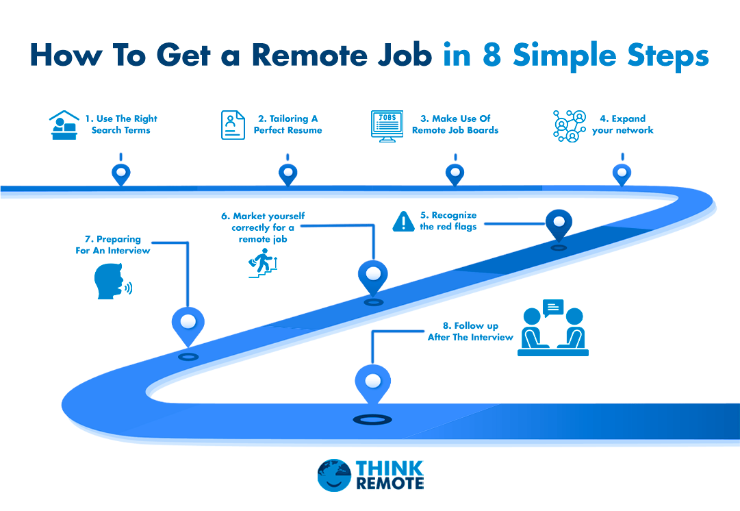 How to get a remote job 