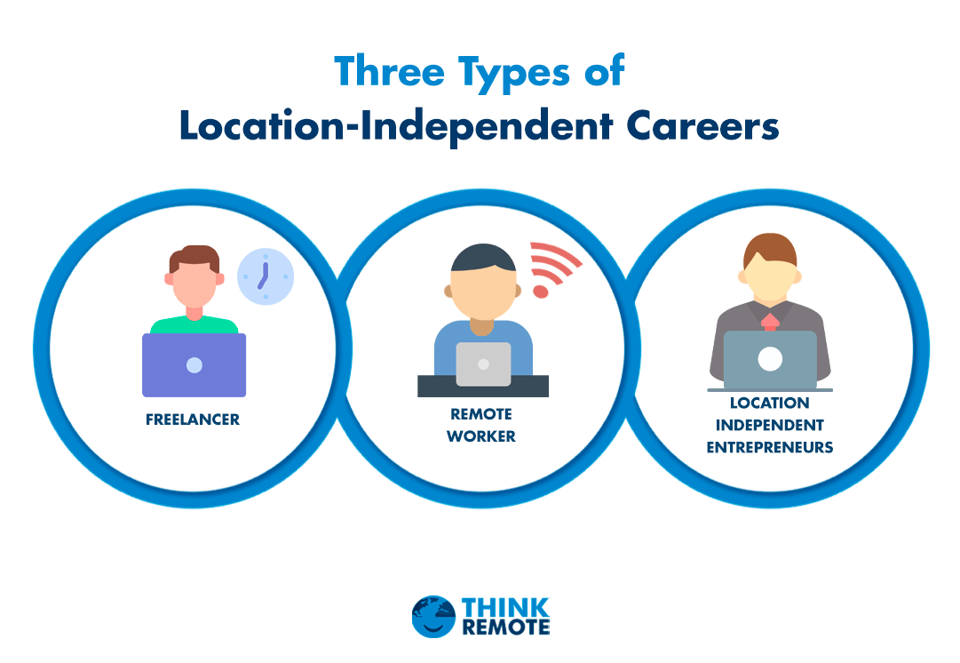 Types of location independent careers