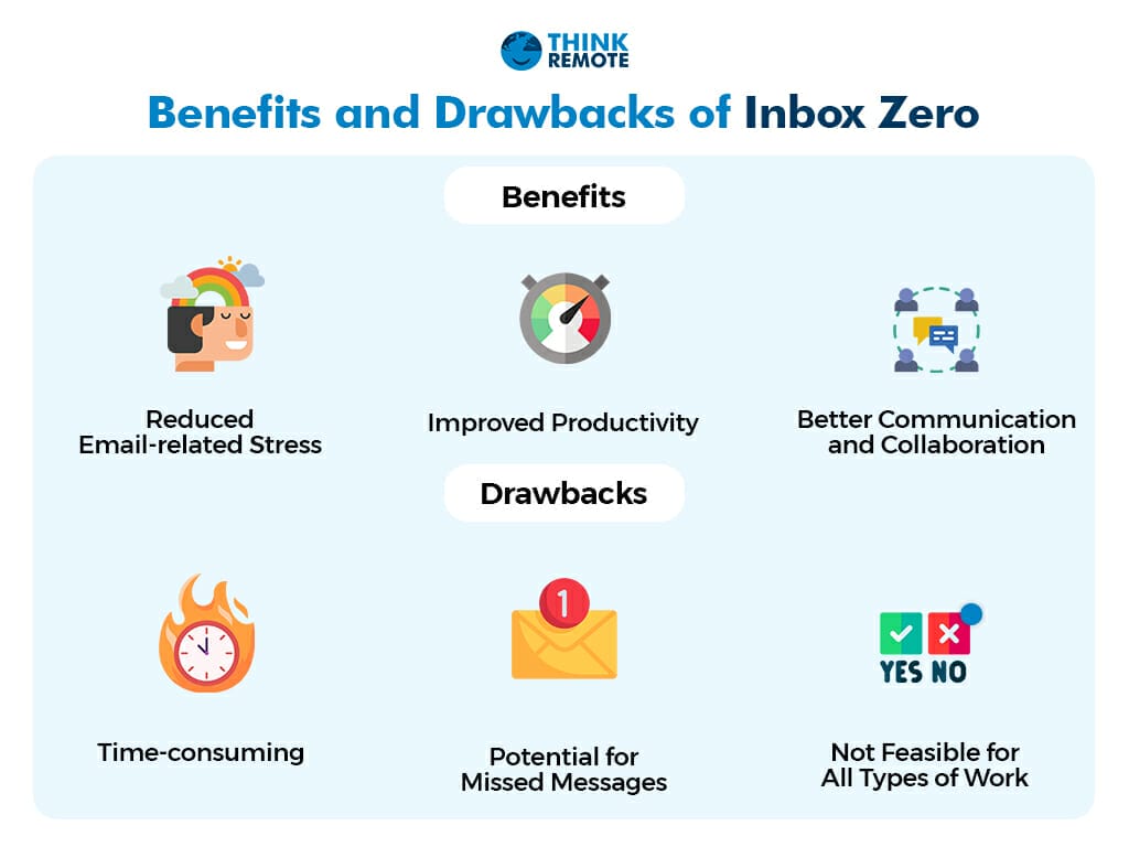 Benefits and drawbacks of inbox zero