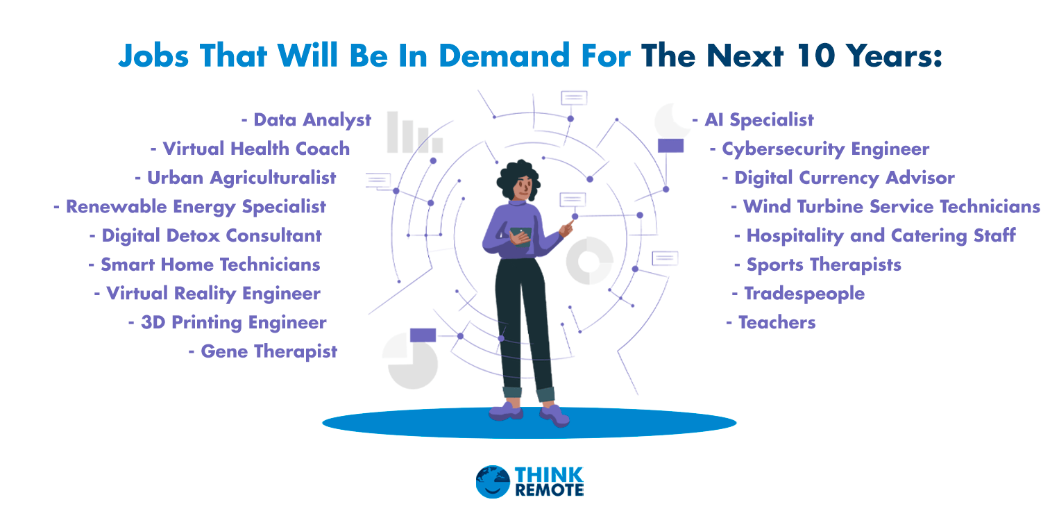 Jobs of the Future (2025+) - ThinkRemote