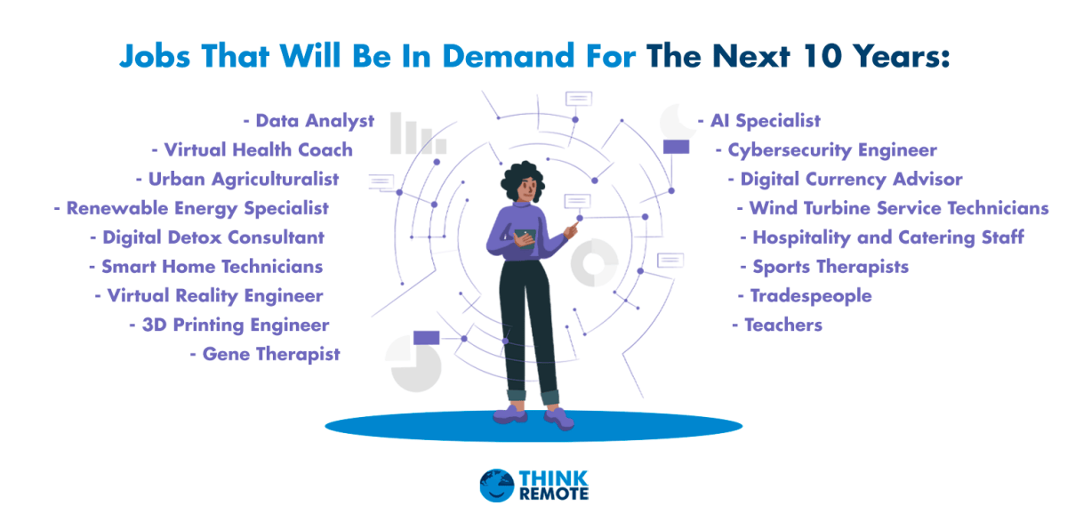 Jobs that will be in demand for the next 10 years