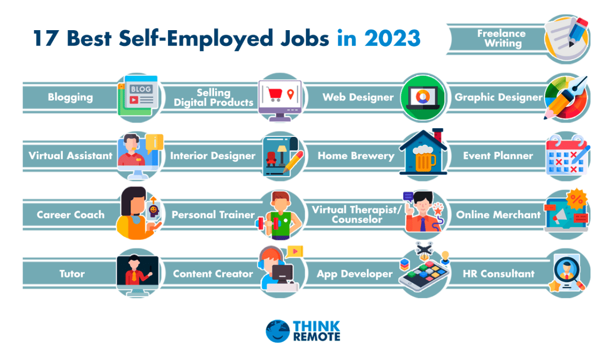 Self employed jobs