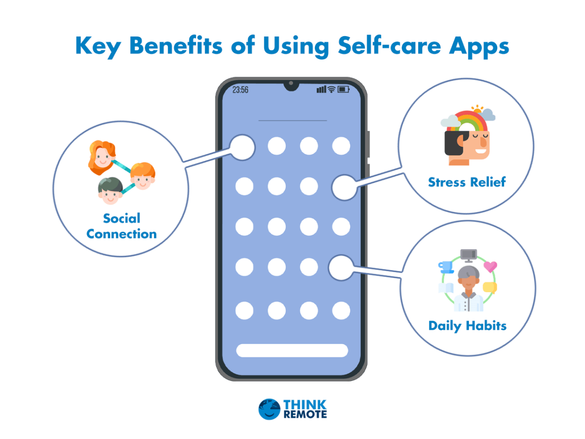 benefits of using self care apps