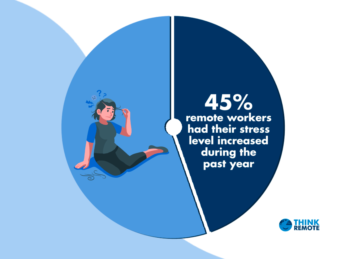Remote workers burnout levels