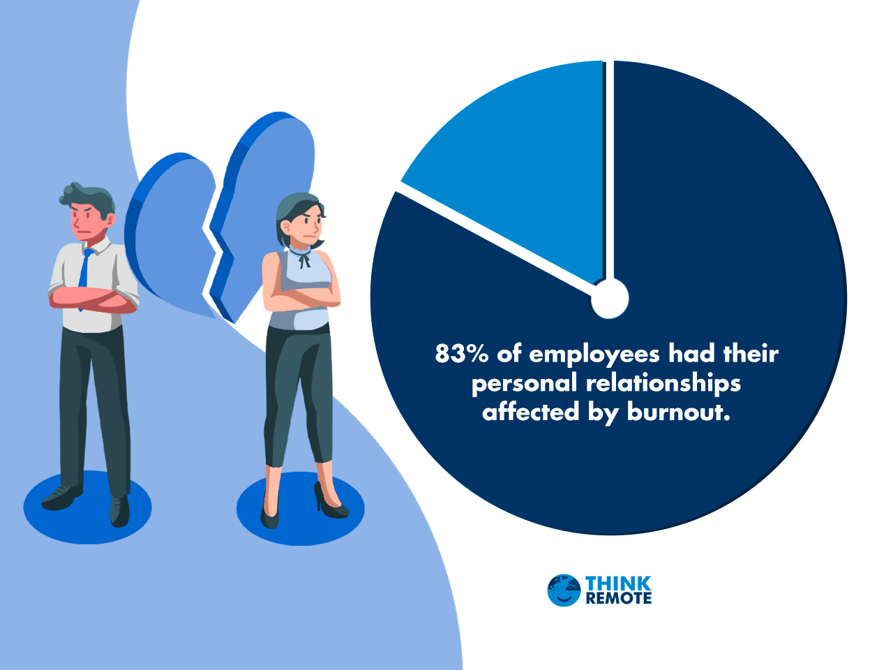 remote work burnout personal relationships