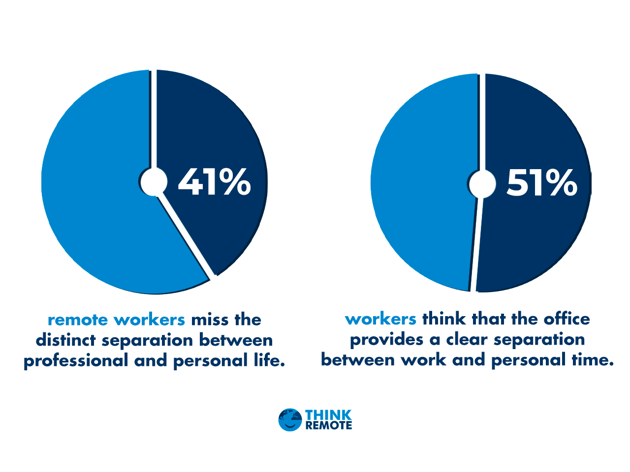 work life balance remote work burnout